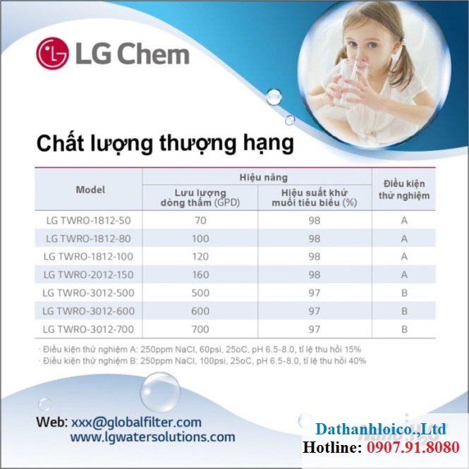 Màng lọc RO   LG CHEM NaNo H2O Made in Korea
